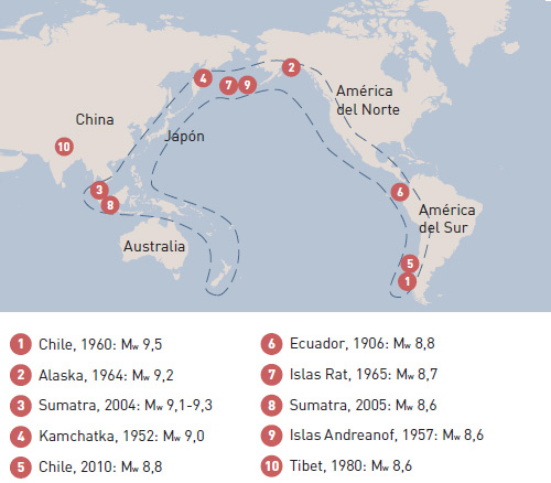 Figura 3. Los mayores terremotos registrados se han producido en el Anillo de fuego del Pacífico
