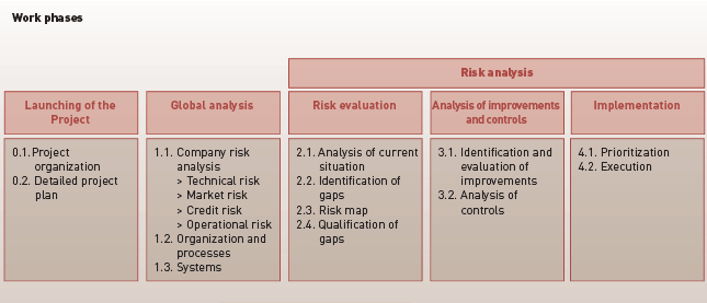 Figura 3. Analisis cualitativo del riesgo.