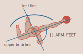 Feet line. Upper limb line - ( )_ARM_FEET