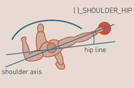 ( )_SHOULDER_HIP - hip line - shoulder axis