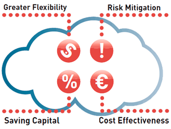 Greater Flexibility - Risk Mitigation - Saving Capital - Cost Effectiveness