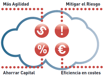 Más agilidad - Mitigar el Riesgo - Ahorrar Capital - Eficiencia en costes