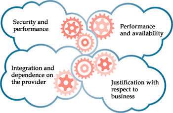 Security and performance - Performance and availability - Integration and dependence on
the provider - Justification with respect
to business