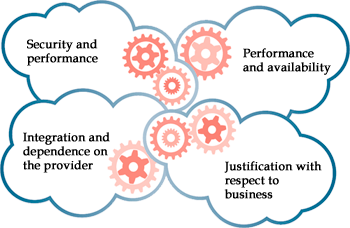 Security and performance - Performance and availability - Integration and dependence on
the provider - Justification with respect
to business