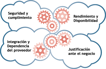 Más agilidad - Mitigar el Riesgo - Ahorrar Capital - Eficiencia en costes